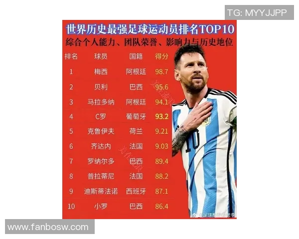 全球足球明星最新历史排名榜揭晓引发热议与讨论